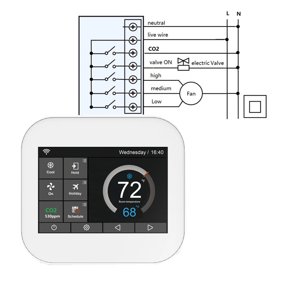 CO2 & HVAC indoor temperature control thermostat