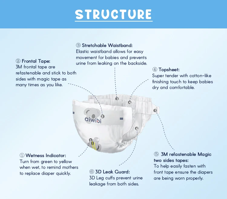 AWIBI Brand Extra Absorbency Super Soft Care Fast Dry Disposable Nappy Premium A Grade  Baby Diaper