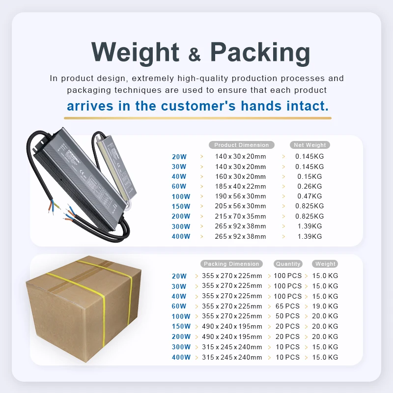 Factory Wholesale 220V Waterproof slim AC DC 12V 24V 40W UL Led Driver IP67 Switching Power Supply