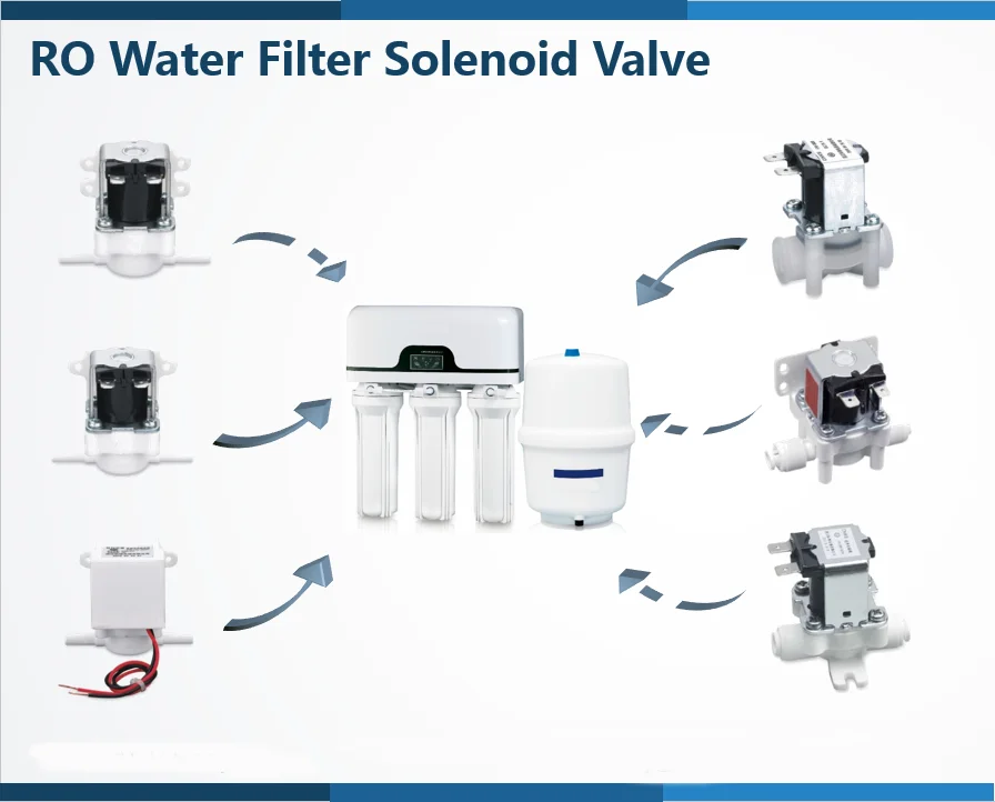 CNKB Factory Price 6.35mm DC12/24/36V plastic water dispenser drain valve FPD-270M ro valve