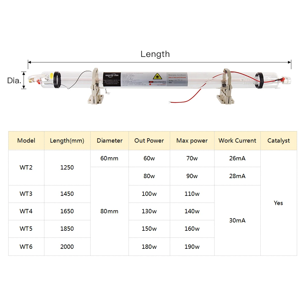 WaveTopSign Co2 Laser Glass Tube 80-180W D80mm for Co2 Laser Cutting and Engraving Machine