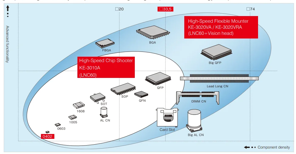 High-quality Stacker Handle Smt Handling Magazine Loader iPcb Loader Machine