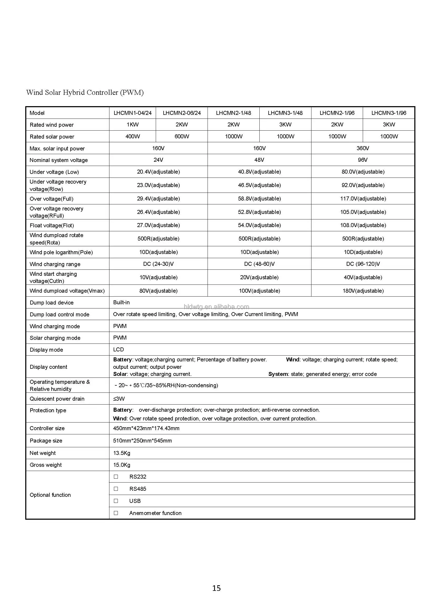 controller spec 15