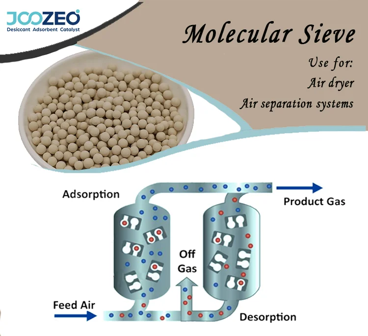 High Quality Desiccant Zeolite Molecular Sieve 3A Factory Price 1.7-2.5mm 3-5mm Zeolite Molecular Sieve