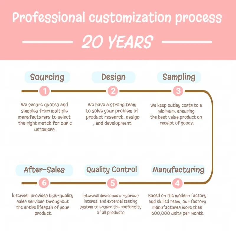 Interwell developed.jpg