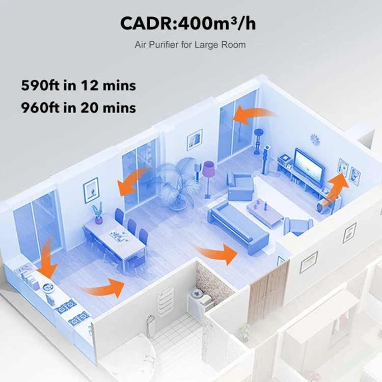 Wholesale Hotel Office Bedroom Full Touch Control Led Digital Display Smart Air Purifiers
