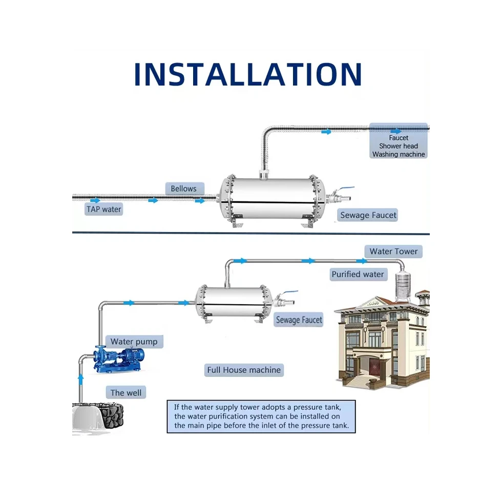 SWF127-3000D Professional Manufacture Nice Price Ultra Filter Membrane  Water Purifier
