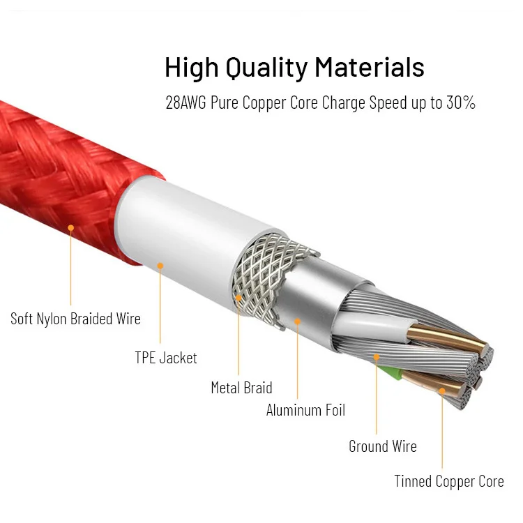 Wholesale OEM Magnetic Cables 3 En 1 Tipo C Cabos Para Celulares Kabel Data Sata The  Magnatics Usb Charging Cable