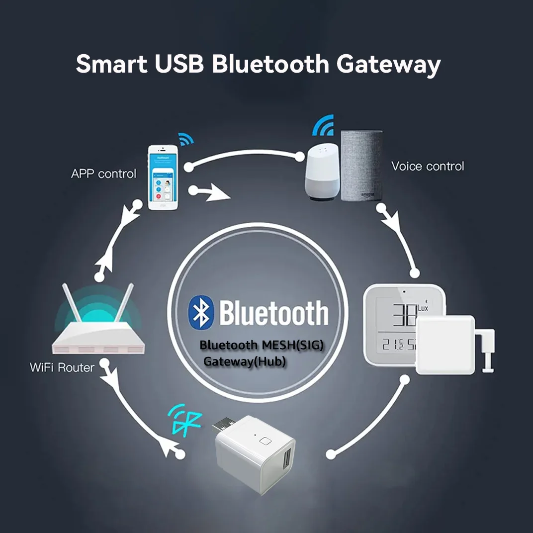 Mini 5V WiFi USB Smart Home Devices with Alexa & Google Voice Control BLE Gateway