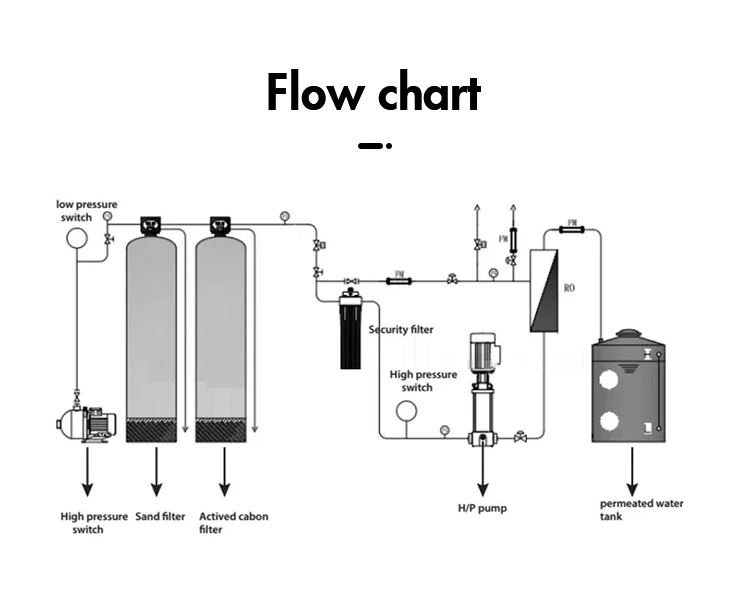 small scale reverse osmosis commercial ro plant mineral water purification machines in philippines / india