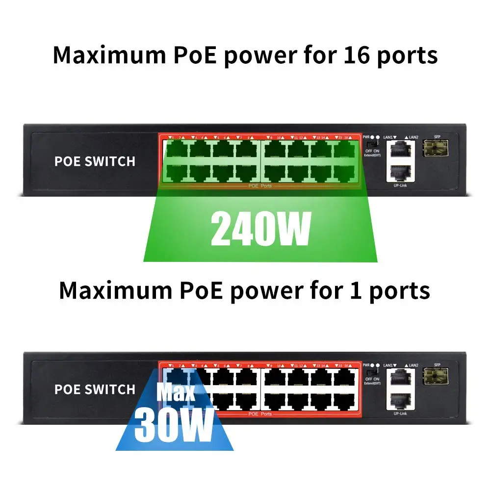  Коммутатор PoE OEM/ODM с 16 портами POE + 2 гигабитными исходящими чернилами 1x1G SFP 802.3af/at 240 Вт увеличивается до 250