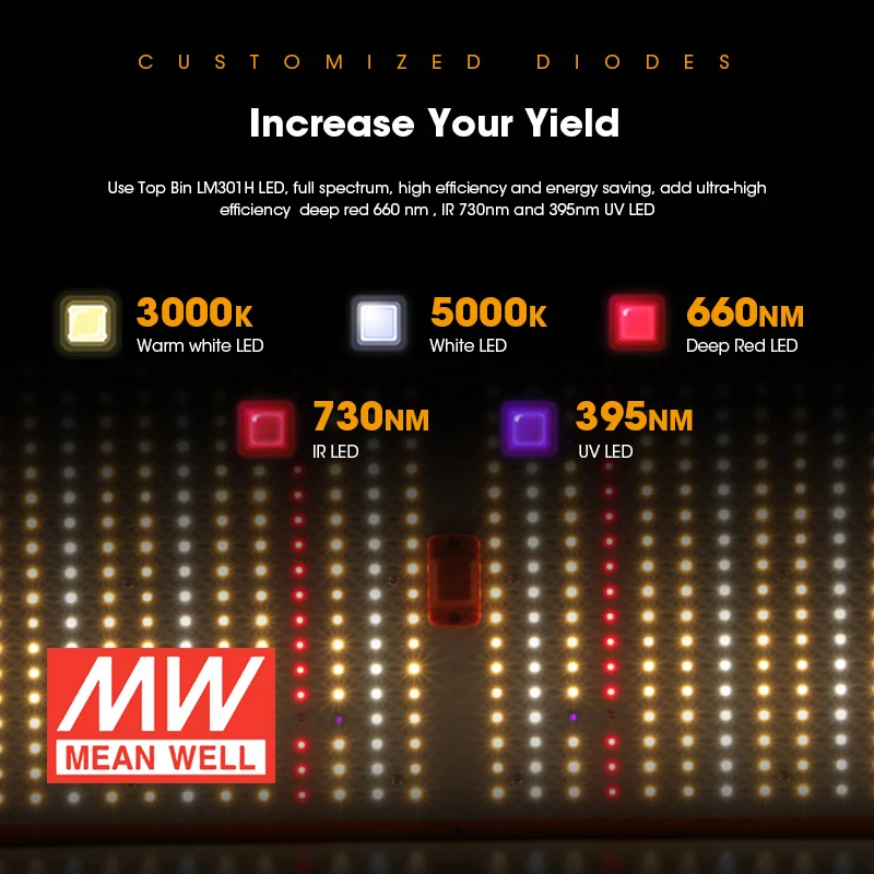 Лучший 120W 240W 480W Lm301B Lm301H 3000K 3500K 5000K УФ инфракрасным режимом 660Nm затемнения Led Grow Light охватывающые детали Samsung Pcb панель