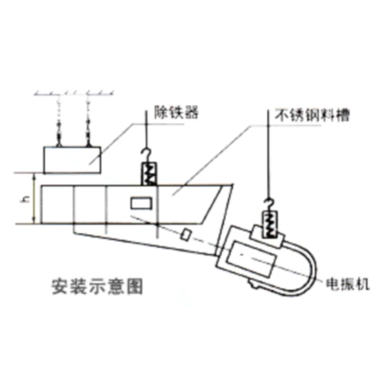 High Intensity Dry Rectangular Suspended Magnetic Separator for Conveyor Belts Permanent Overband Magnet