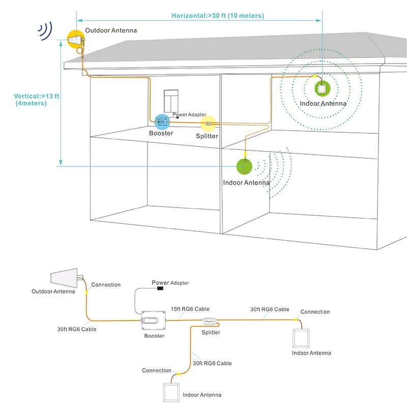  High speed mobile phone signal booster amplifier suitable for large scale occasions cell