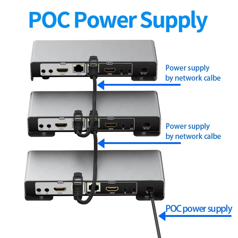 Hot sale 120m HDMI 4K Uncompressed Video Extender over Cat6 Cat5E Video Transmitter&Receiver