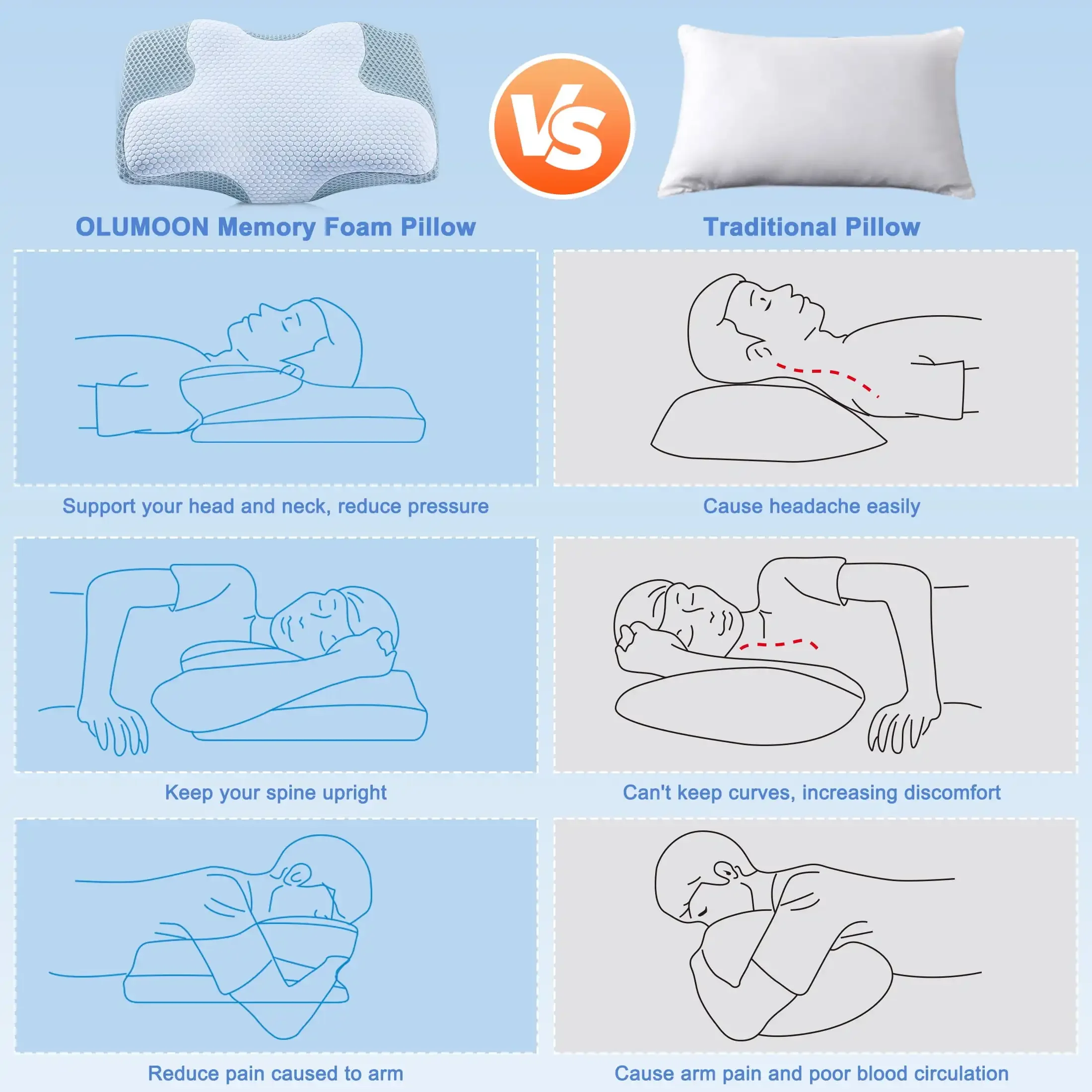 Within 3 days Shipping Memory Foam Pillow Low MOQ Cervical Orthopedic Memory Foam Pillow for Adult Sleeping