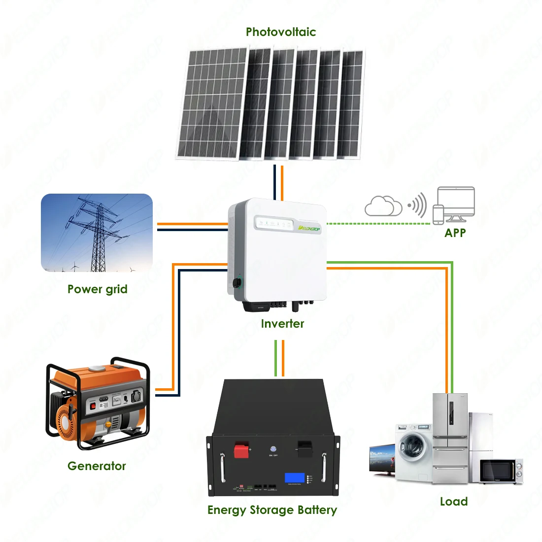 10 Years Guaranteed 16S1P 10KWh 51.2V 200Ah LiFePO4 lithium battery solar energy storage system