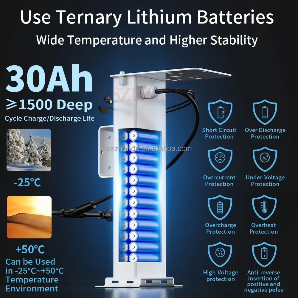 Solar System Off-grid Energy Storage System Lithium Battery for Home Farm Island Outdoor 4G Router Lighting Surveillance Camera