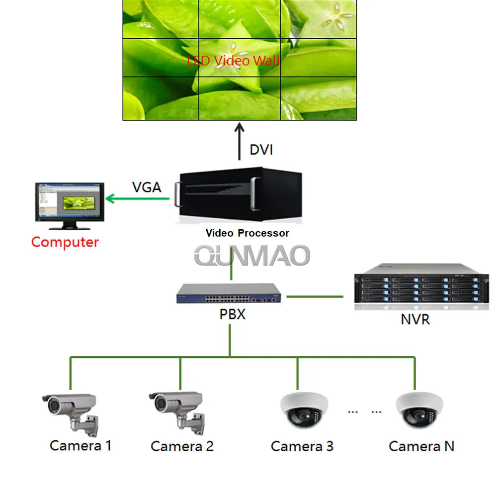 ЖК-экран QUNMA 4K для сплайсинга видеостена 46 49 55 ЖК-панель 2x2 2x3x3 контроллер рекламный дисплей