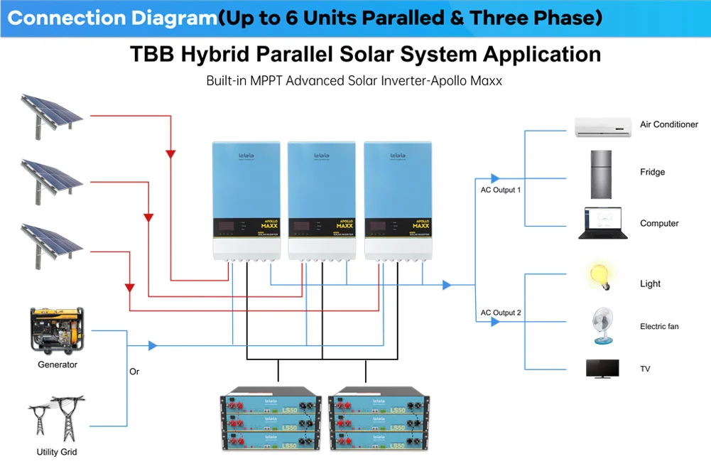 TBB Apollo Maxx 2021 Новое поступление 24 в 2 кВт 3 кВт 48 в 5 кВт низкочастотный 90A MPPT 5 кВт Гибридный солнечный инвертор