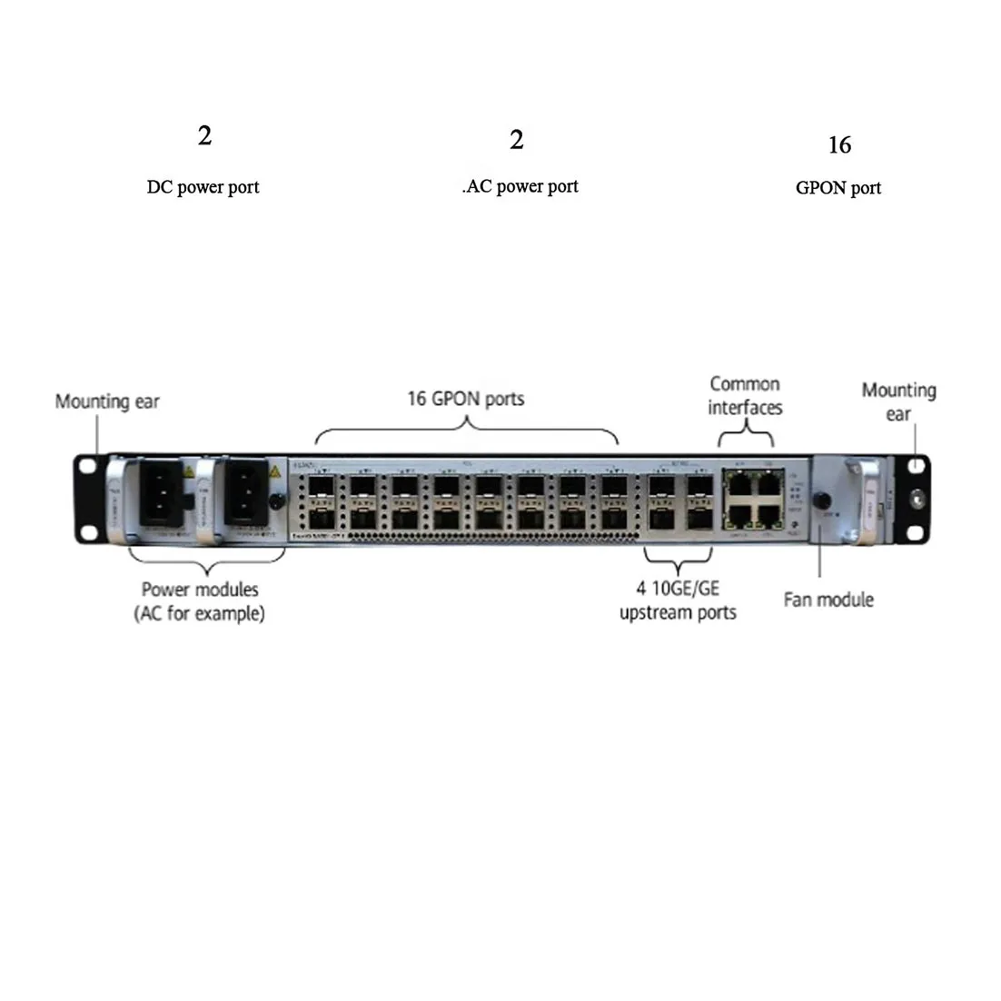 Smartax Gpon Olt 16 портов EA5801E-GP16 коробчатый оптического терминала линии по лучшей цене