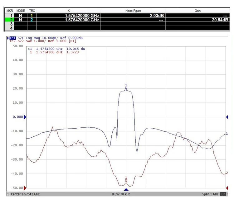 GPS GLONASS  BEIDOU Antenna,Active Internal GNSS Car Antenna Ceramics Chip Antenna For Tracking and Navigation