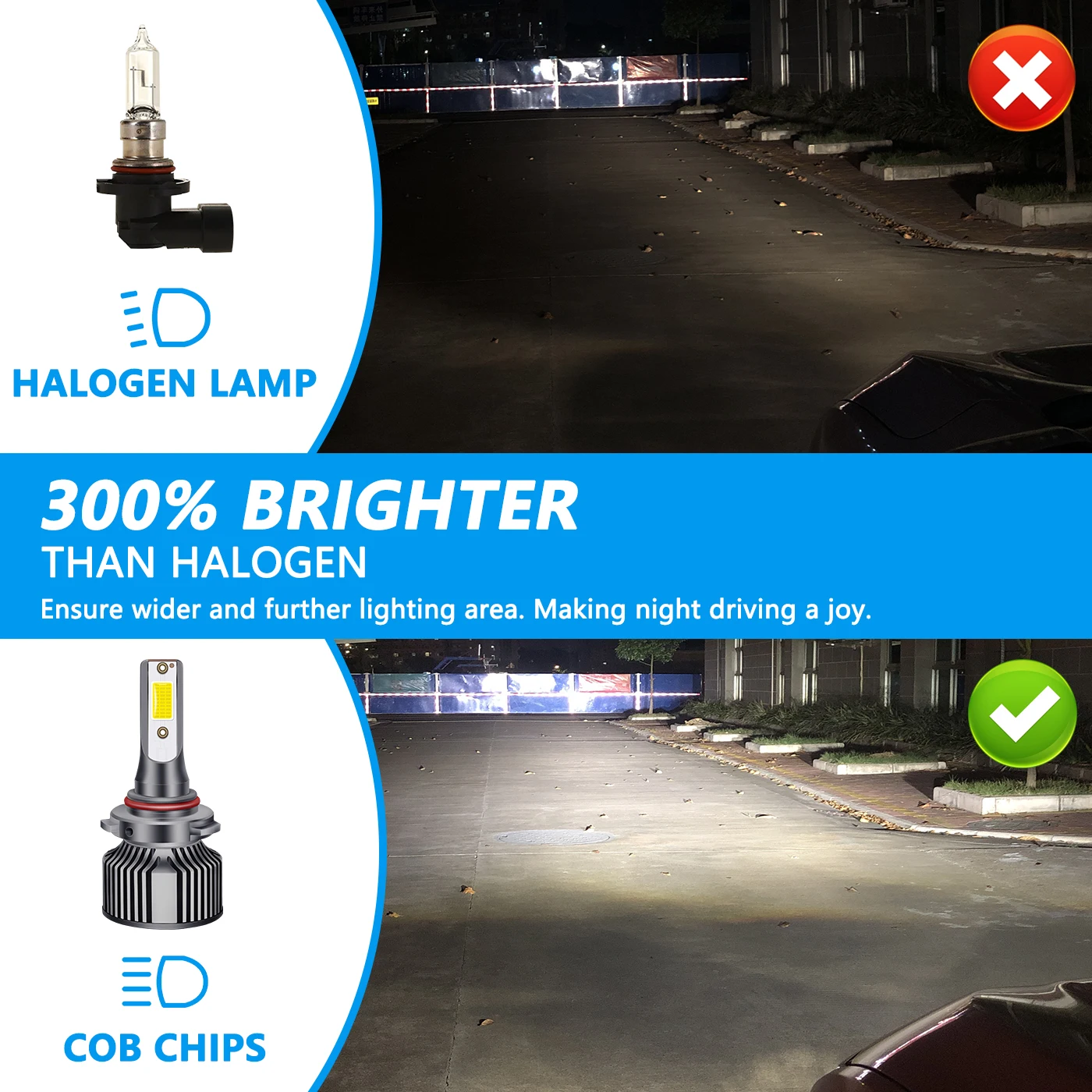 Auto Lighting systems H1 LED headlights H7 Led COB 12V super led 6000k spotlight vehicle led lights headlamp waterproof
