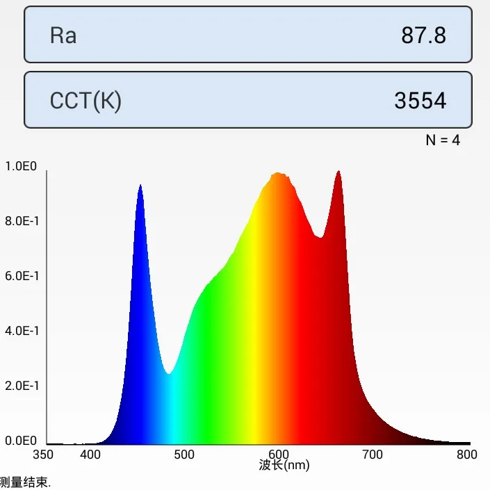 Led Grow Light Kit Samsung LM301H QB288 Board With Perfect Spectrum