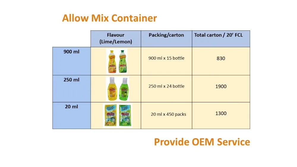 Concentrated Dishwashing Liquid with Lime and Lemon