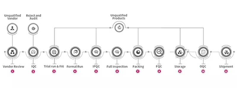 Hot Selling No Scent Daily Clean Wet Wipes With Low Price