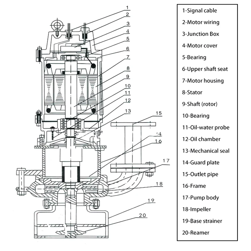 Submersible slurry pump sediment pump manufacturers direct sales