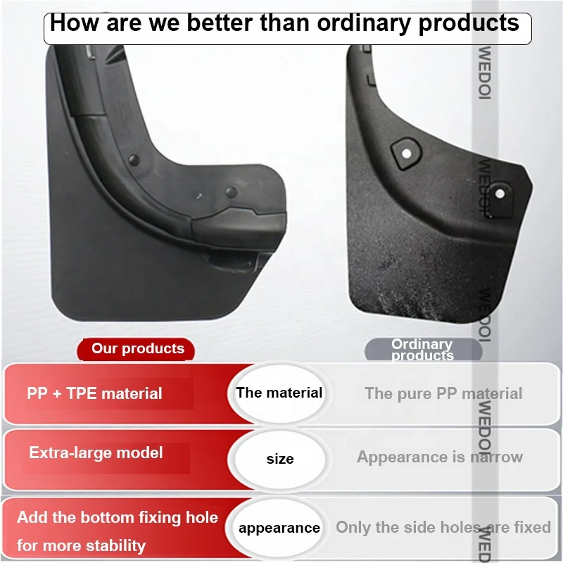 Car Fender Cover For 2021 Tesla Model Y  Splash Guards Mud flap Protector for Tesla Car Accessories