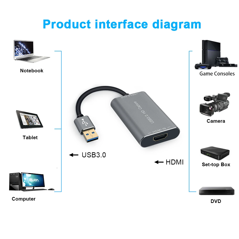  Лидер продаж Заводская поставка карта захвата игр ПК USB для потоковой
