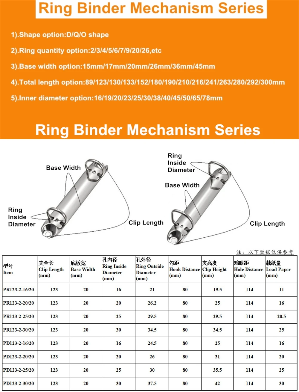 Ring binder clip series