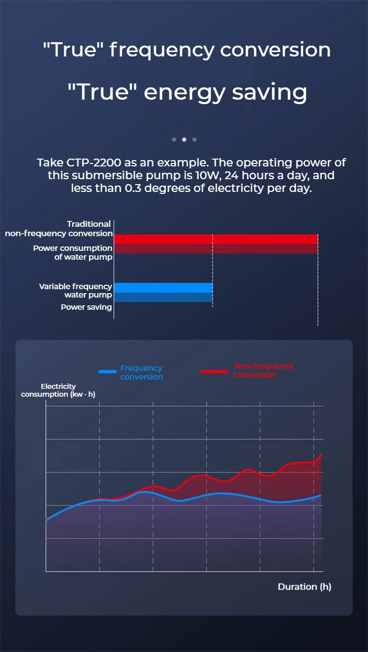 SUNSUN Supermarket Hot Sale Aquarium Submersible Water Pumps 5200L/h KoiPond Fish tank Garden Waterfall Frequency Variation Pump