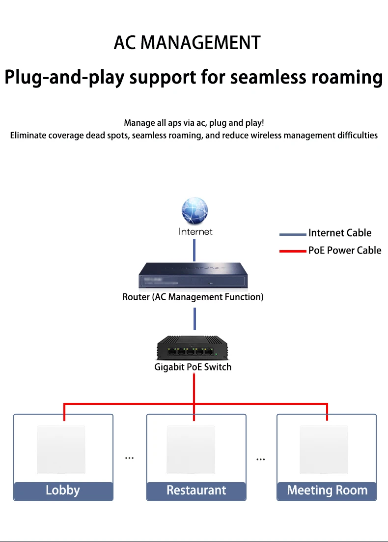 2024 Nouveauts Produits HC-G2 in the wall AP router wifi6 dual band Gigabit Wireless 5G Router mini AP router