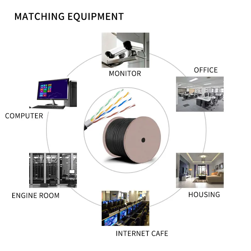 Оптовая продажа с фабрики 6 Ftp Cat6 305 м D-Link рулон открытый Lan удлинитель Cat 5 Кабельная