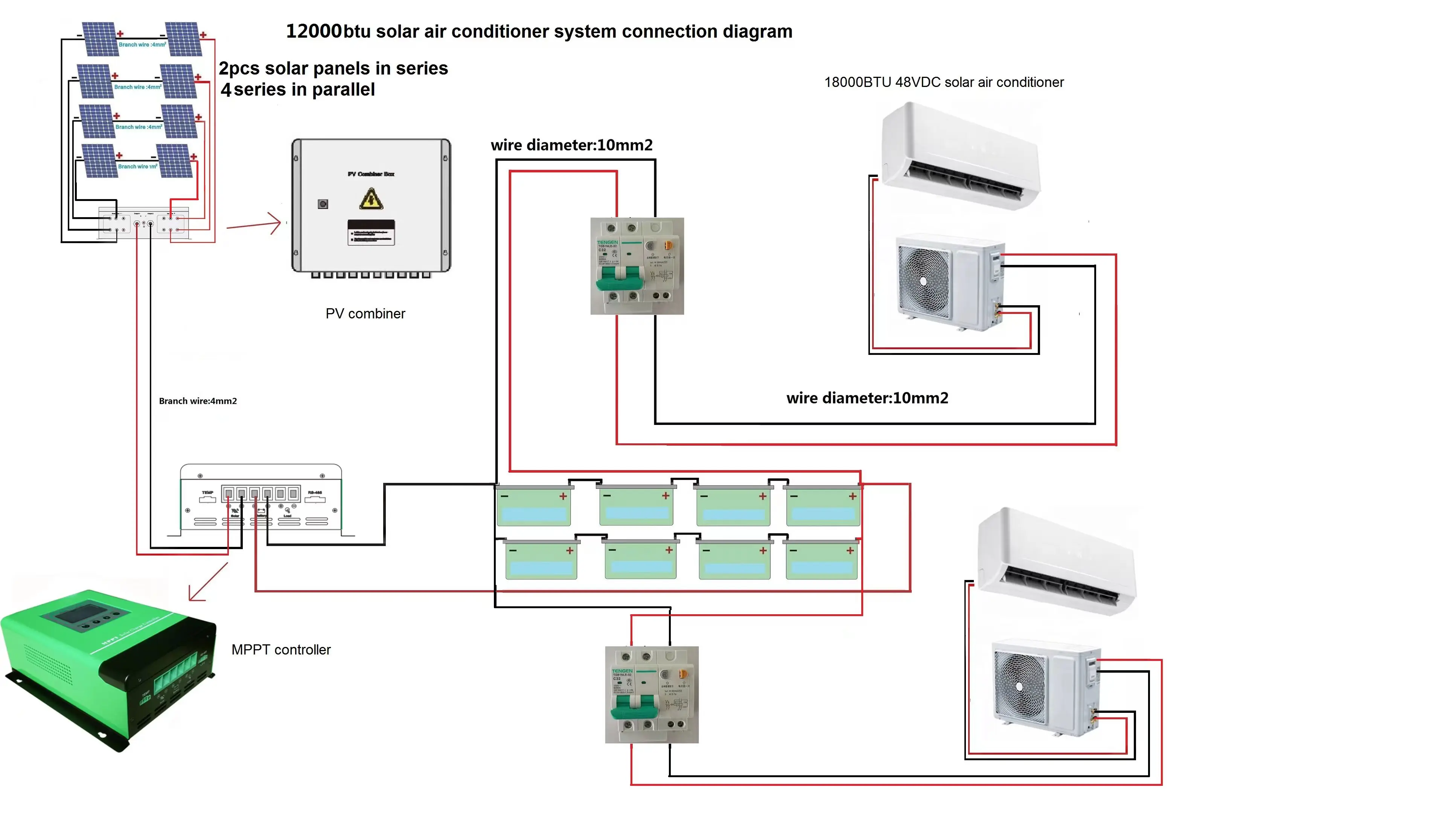 Saving Power New Energy Air Cooler Air Conditioning Solar Panel Split Unit Solar Room Air Conditioner with Battery