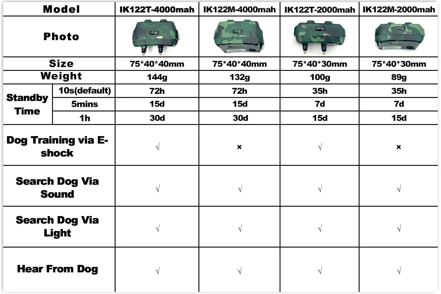 IK122 dog gps collar.jpg
