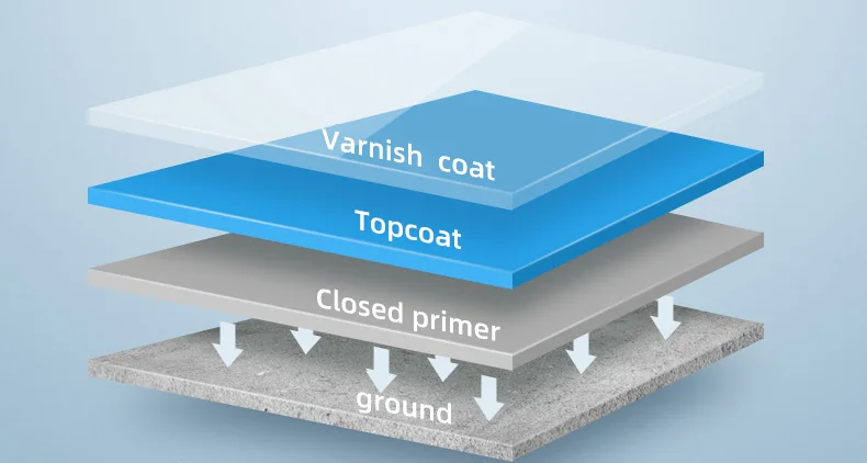 Water-based flooring paint cement floor wear-resistant anti-slip waterproof odorless indoor flooring paint