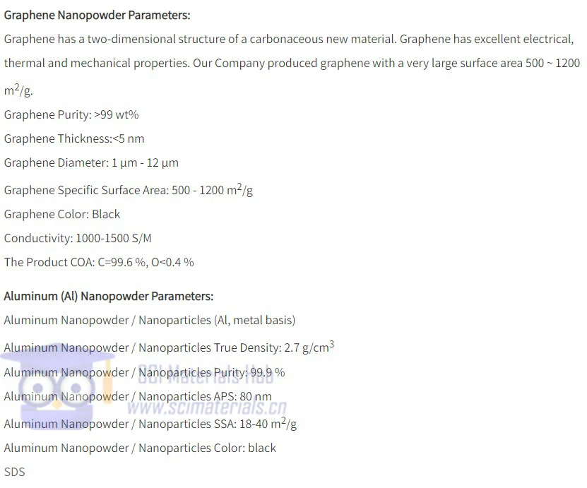 Effectively improve tensile strength and hardness Color black UNG004j Graphene/Aluminum