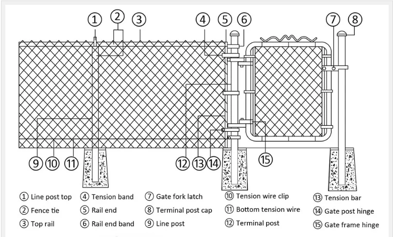 9 Ga. galvanized diamond mesh chain link cyclone wire fence and gate price