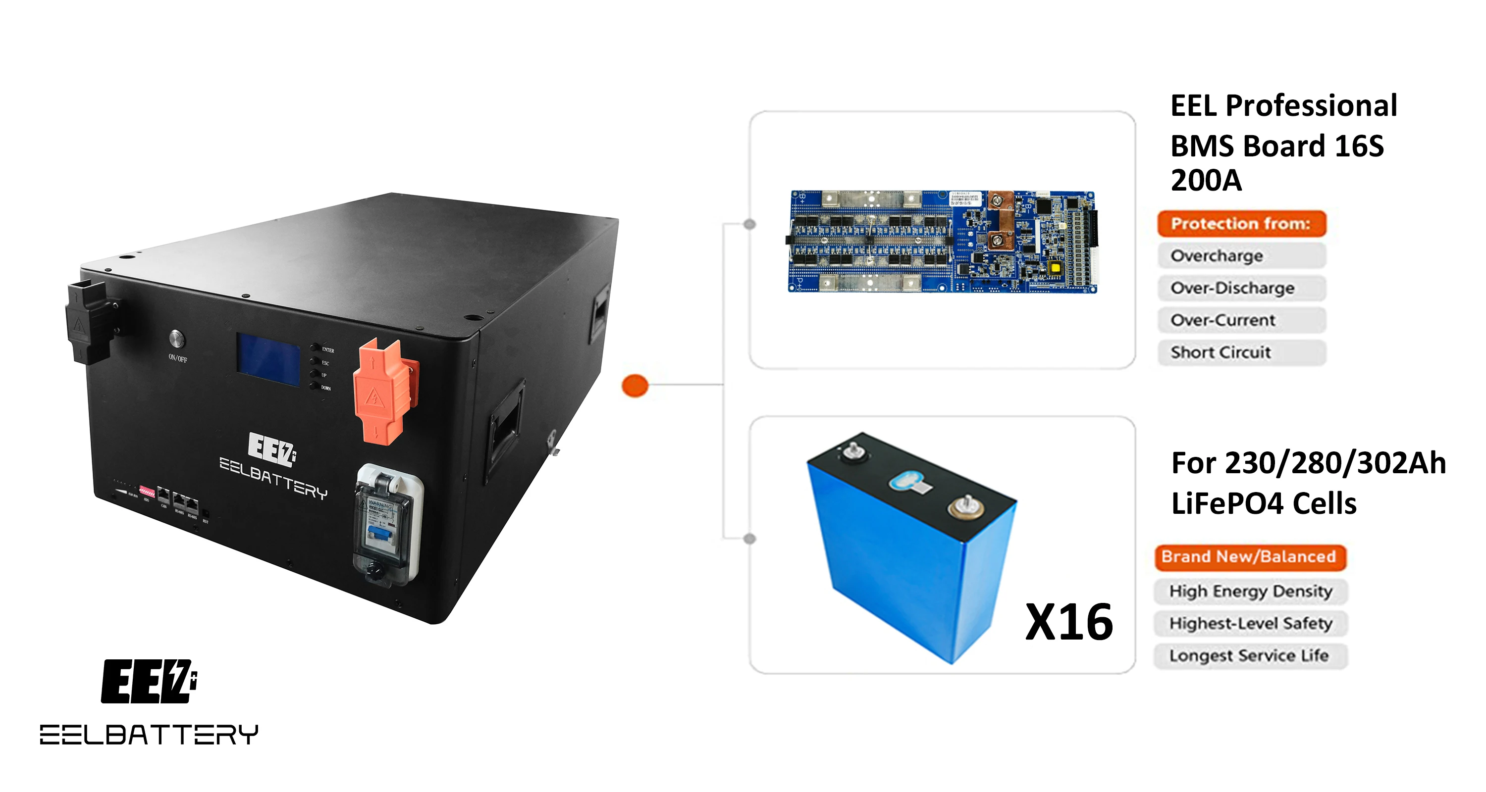 EEL V4  battery box Sandro 48v 280ah with EVE 280K lithium ion battery Cells solar panels energy diy not assembled