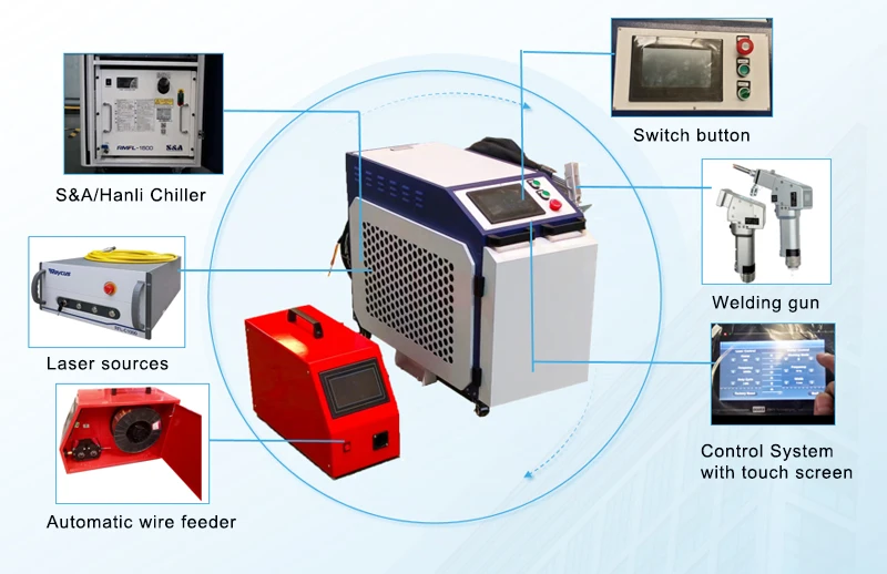 Handheld Laser Welding and Cleaning Machine Multifunctional 4 in 1 3000W Industrial