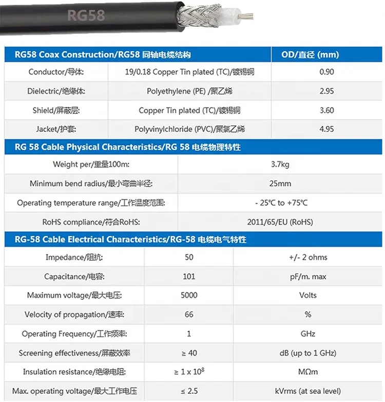 RG58 Cable Sma Male To Sma Female Cable 100cm
