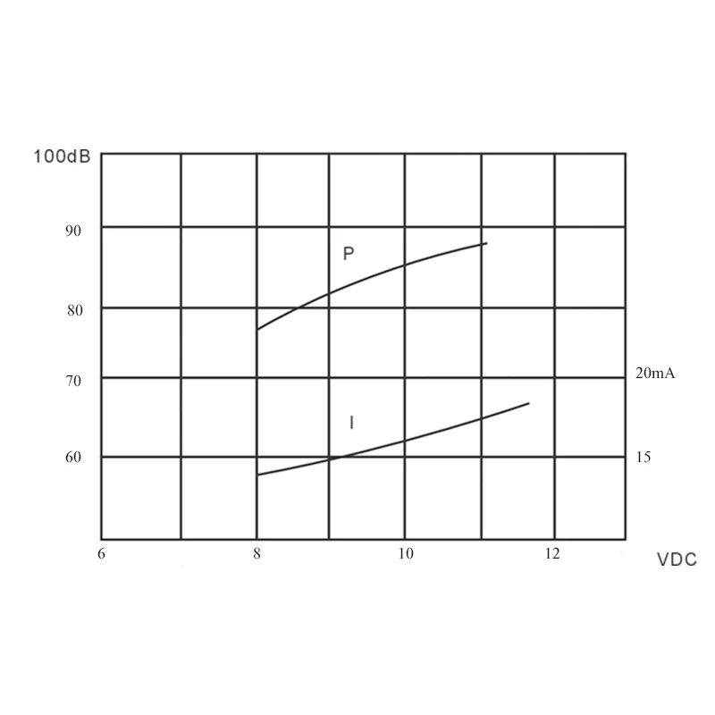 1 5 v 3v 5v 12v 12*9 5mm Активный Пассивный магнитный