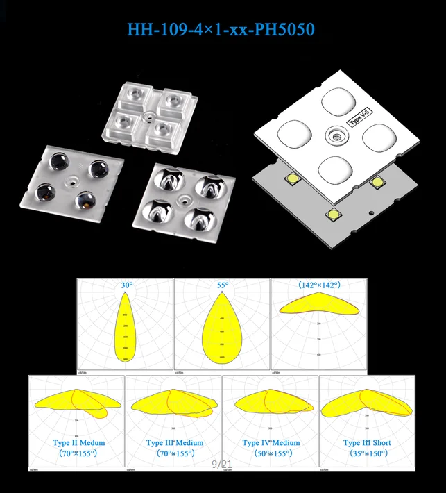 50x50mm 4IN1 Lens 30 Dgeree PH5050 Led  Flood Lighting Lens TypeIII Street Lighting Lens
