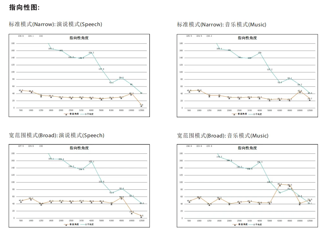 S-track China Column Speaker 60W@4 ohm  POE Dante Speaker  Speaker 60 w Loudspeaker China