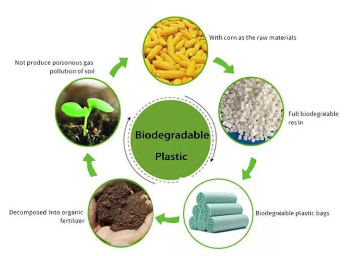 cornstarch custom wholesale biodegradable plastic biohazard bags