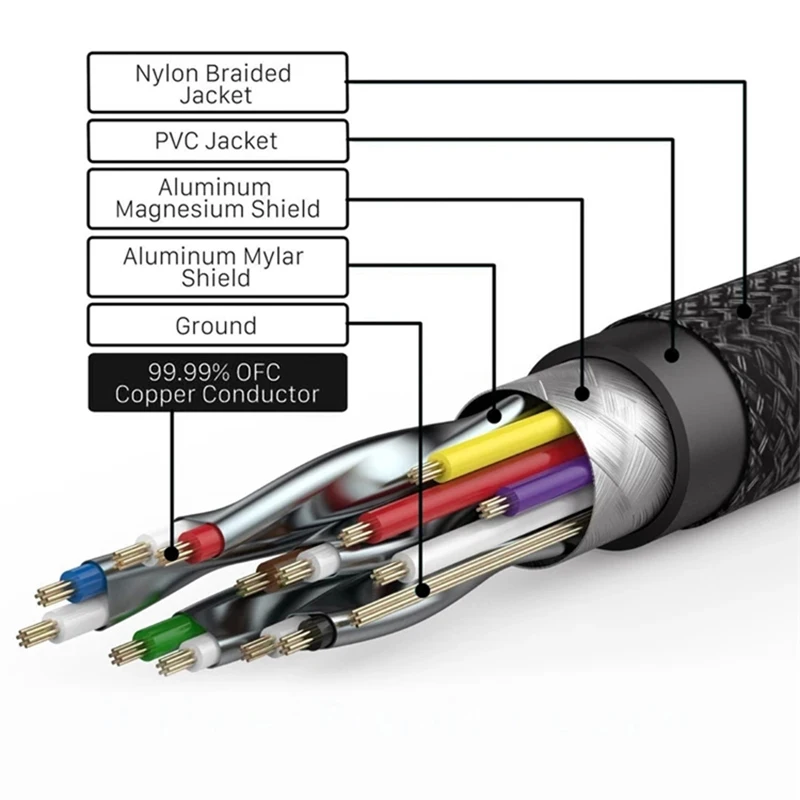 Gold Plated 1080p Hdtv 4k 8k Uhd Dp 1.4 Cable Display Port To Displayport Cable 8K @60Hz Male To Male Dp Cable